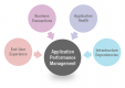 Category for Application Performance Management (APM) Training in Nepal