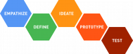 Design Thinking Training in Nepal