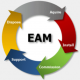 Image for the Enterprise Asset Management (EAM) Training in Nepal
