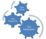 Test Automation Training in Nepal